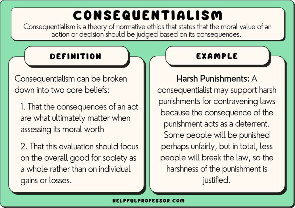 10 Consequentialism Examples (2024)