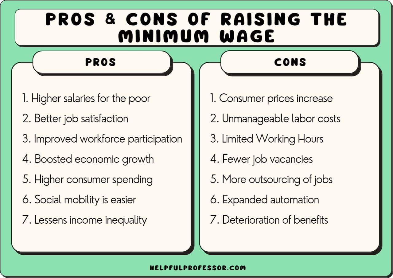 20 Raising the Minimum Wage Pros and Cons (2024)