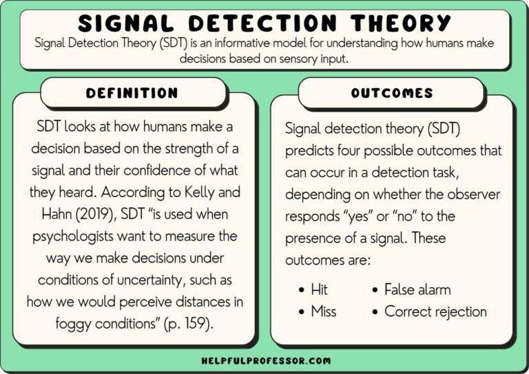 Signal Detection Theory 10 Examples and Definition (2024)