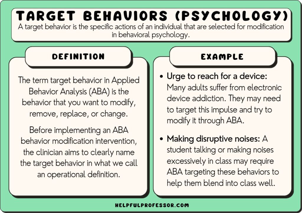Target Behaviors 15 Examples & Definition (Psychology) (2025)(03)