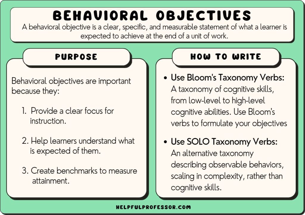 Behavioral Objectives How to Write Them (with Examples)