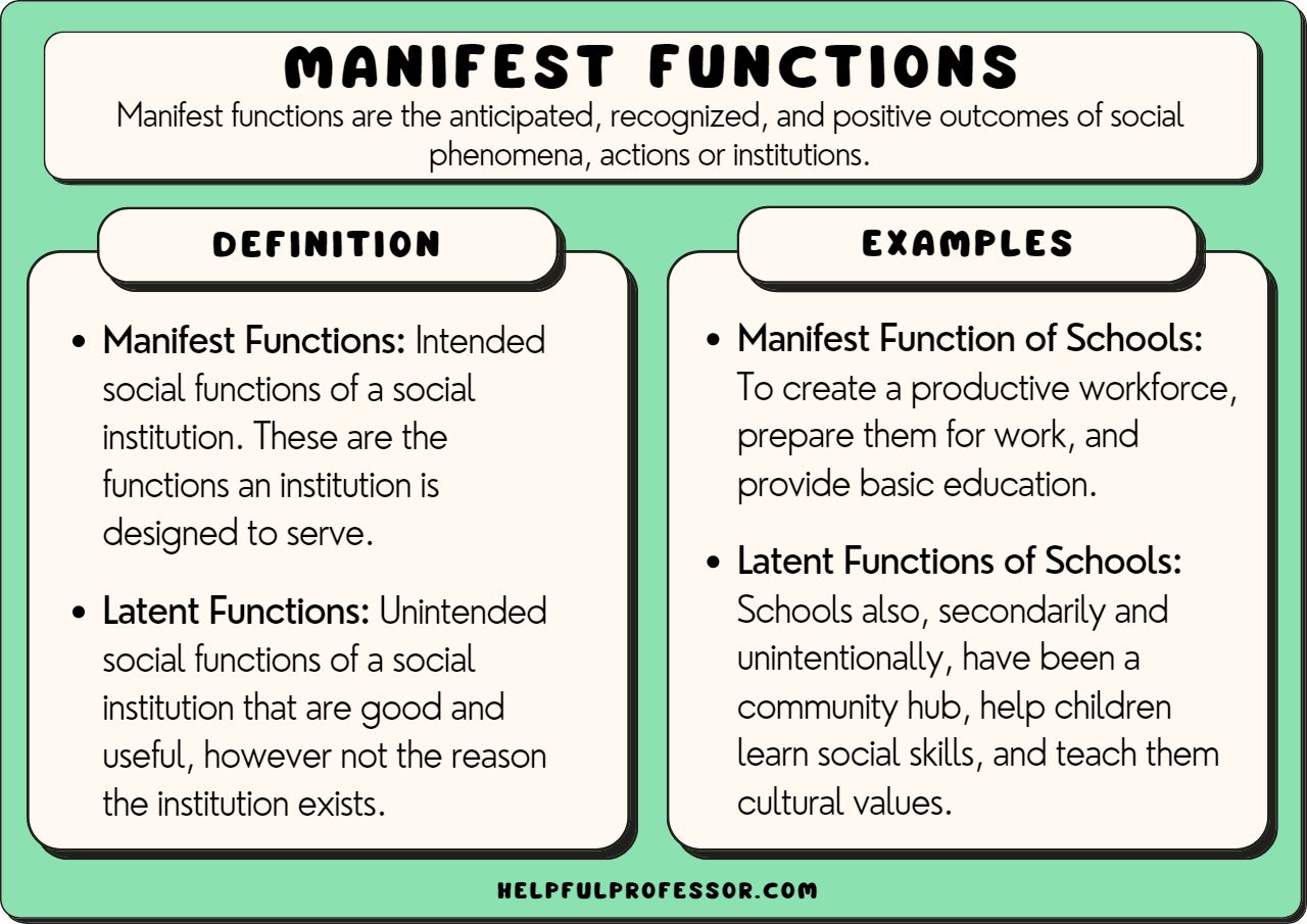 Manifest Functions in Sociology (10 Examples) (2024)