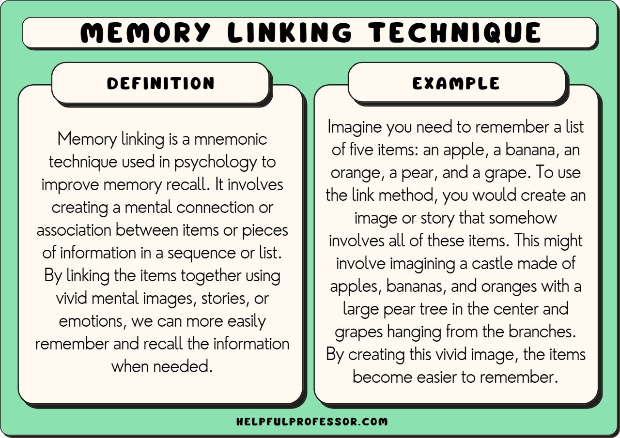 Memory Linking (Link Method) Definition and Examples (2024)