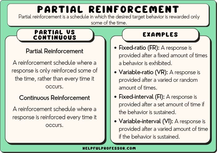 PARTIAL: Synonyms and Related Words. What is Another Word for PARTIAL ... PARTIAL: Synonyms and Related Words. What is Another Word for PARTIAL ...
