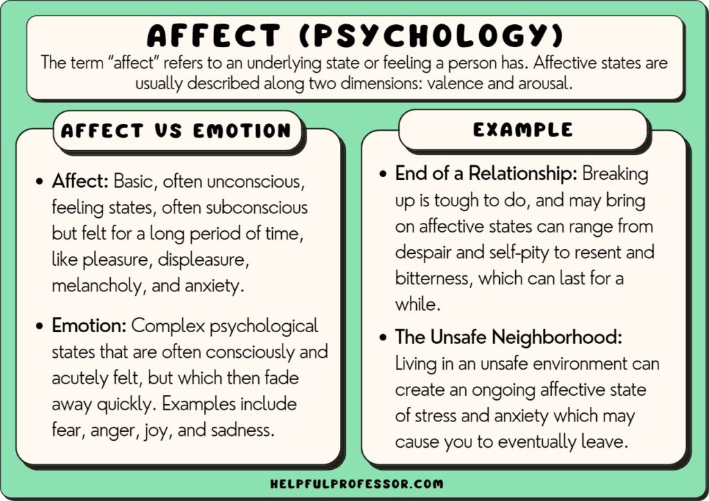 Affect (Psychology) 15 Examples and Definition (2025)(03)
