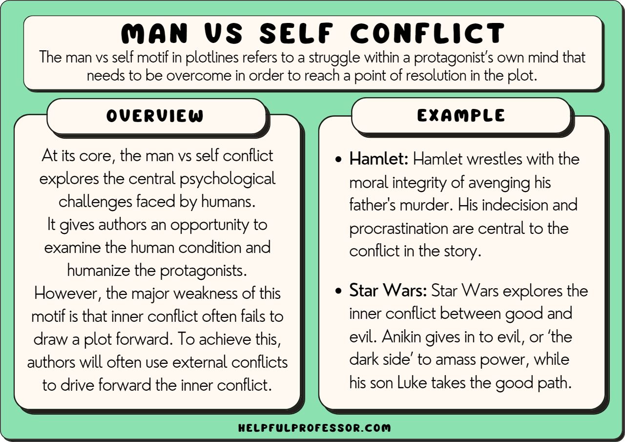 18 Man vs Self Examples (2025)