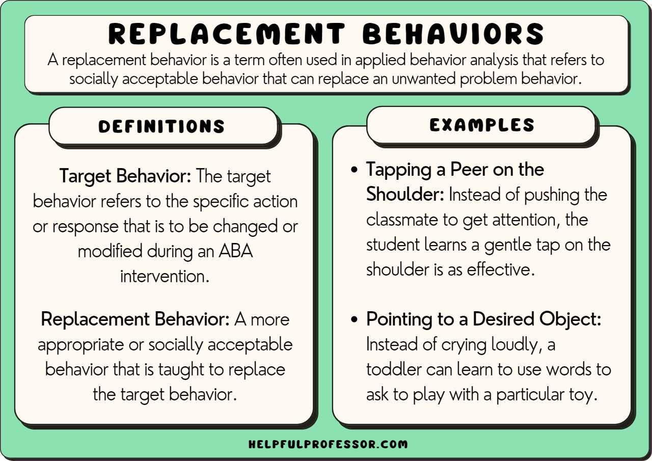 Replacement Behavior Definition and 10 Examples (2024)