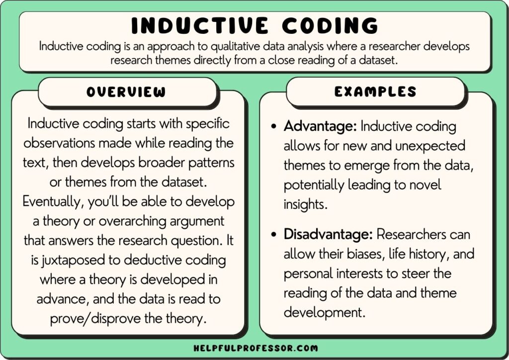 Inductive Coding A StepbyStep Guide for Researchers (2024)