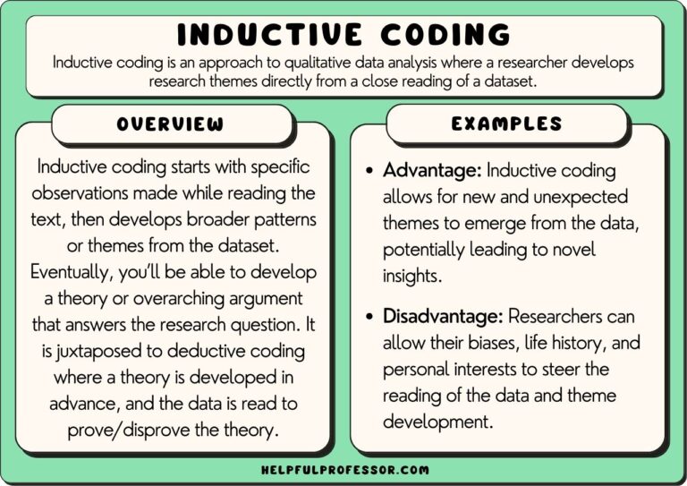 Inductive Coding A StepbyStep Guide for Researchers (2024)