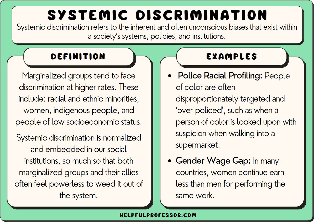 Socioeconomic Status Discrimination Examples at Thomas Fletcher blog