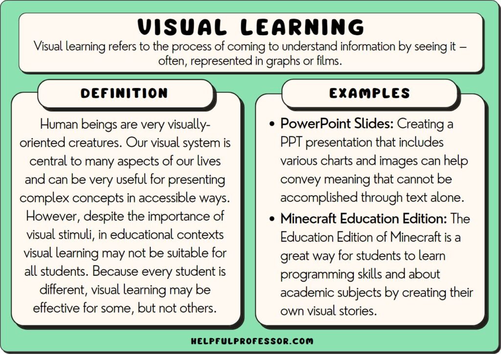 Visual Learning 10 Examples, Definition, Pros & Cons (2024)