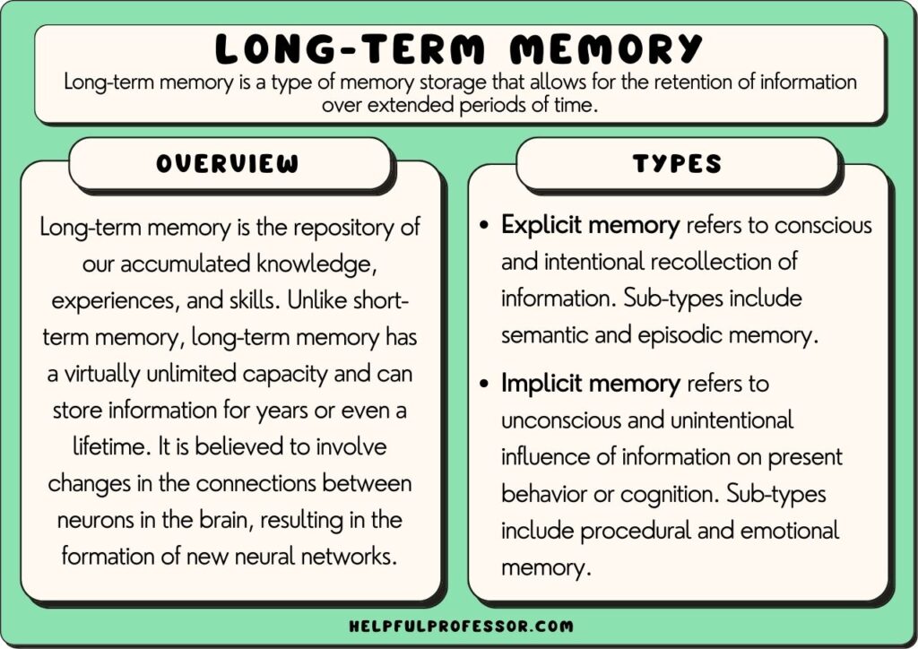 75 LongTerm Memory Examples (2024)