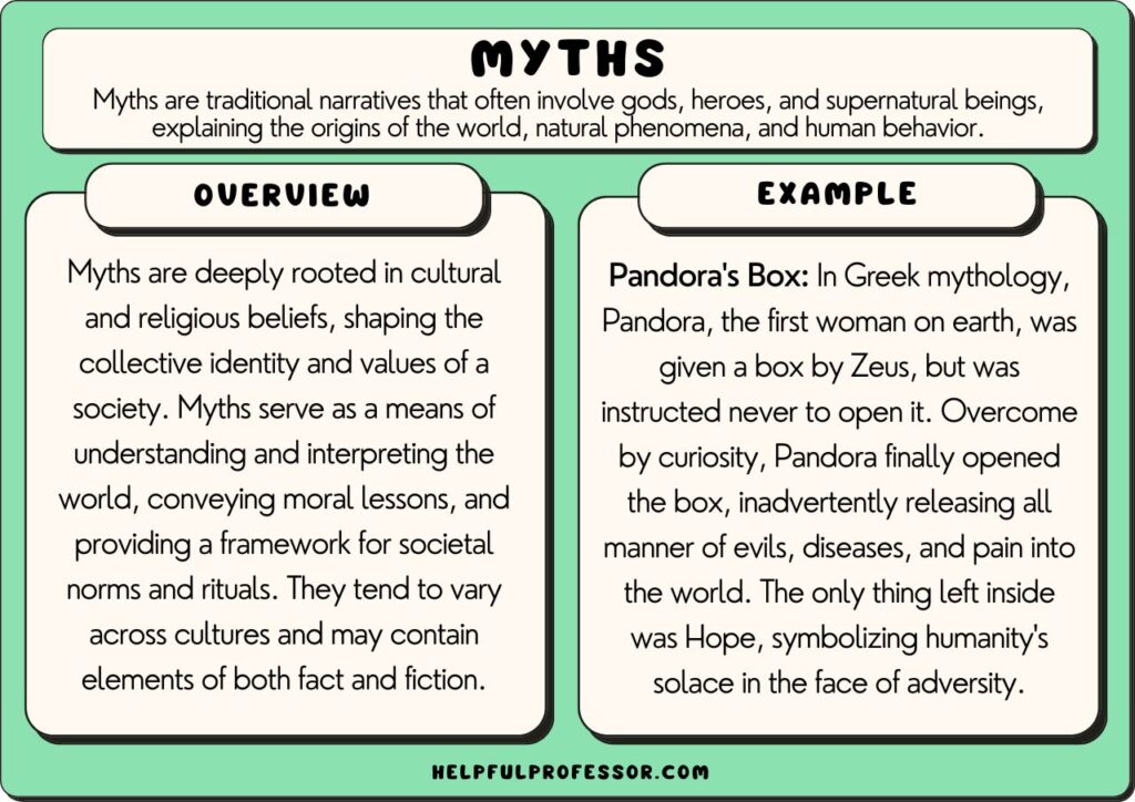 75 Myths Examples (2025)
