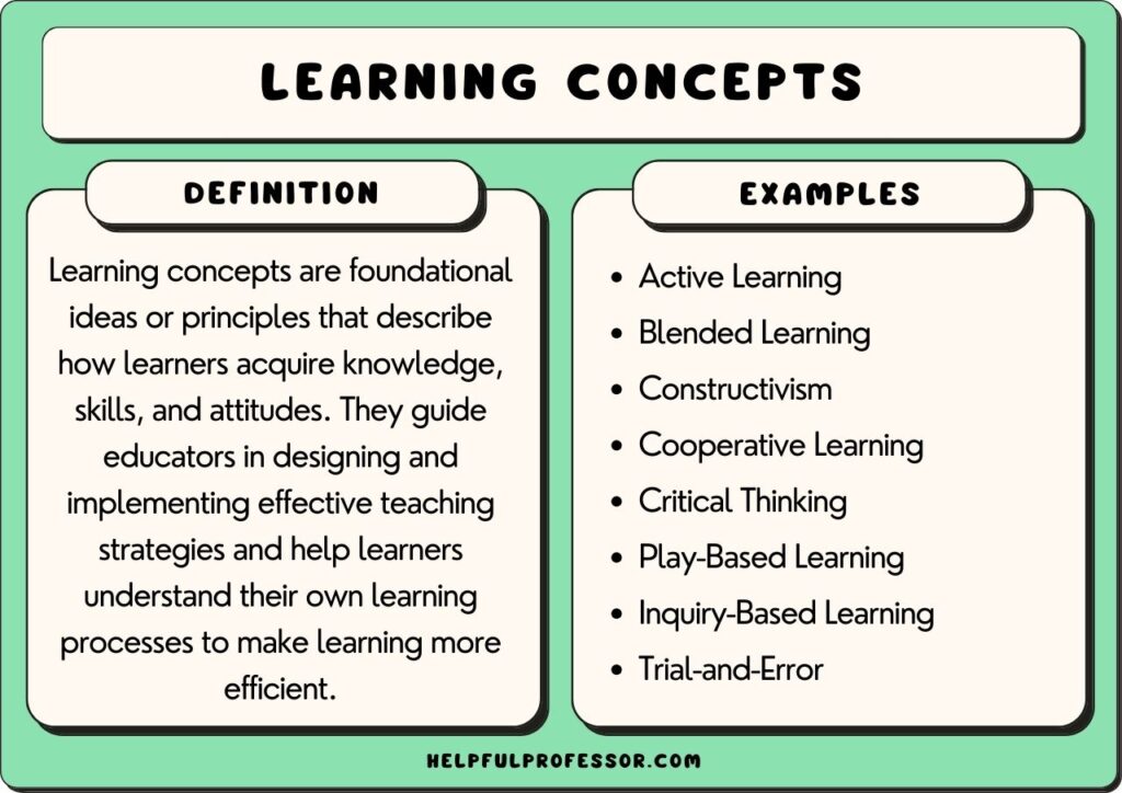 50 Important Learning Concepts (Explained with Examples)