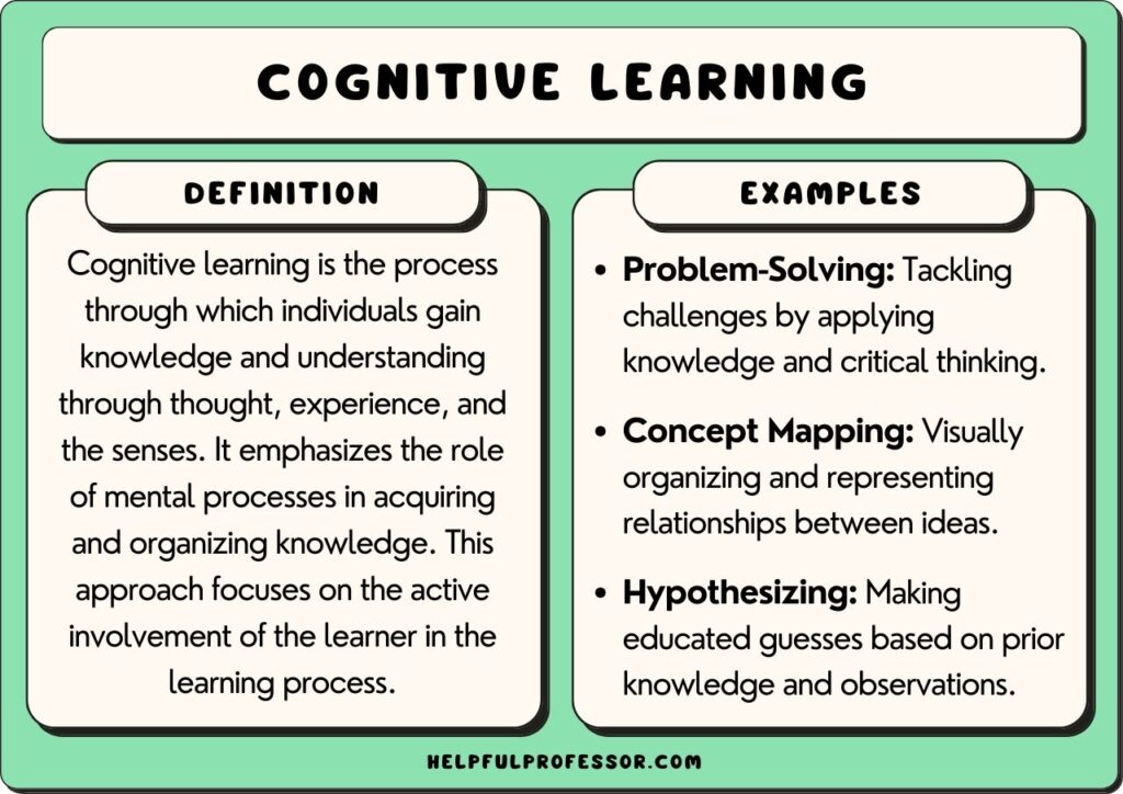 29 Cognitive Learning Examples (2024)