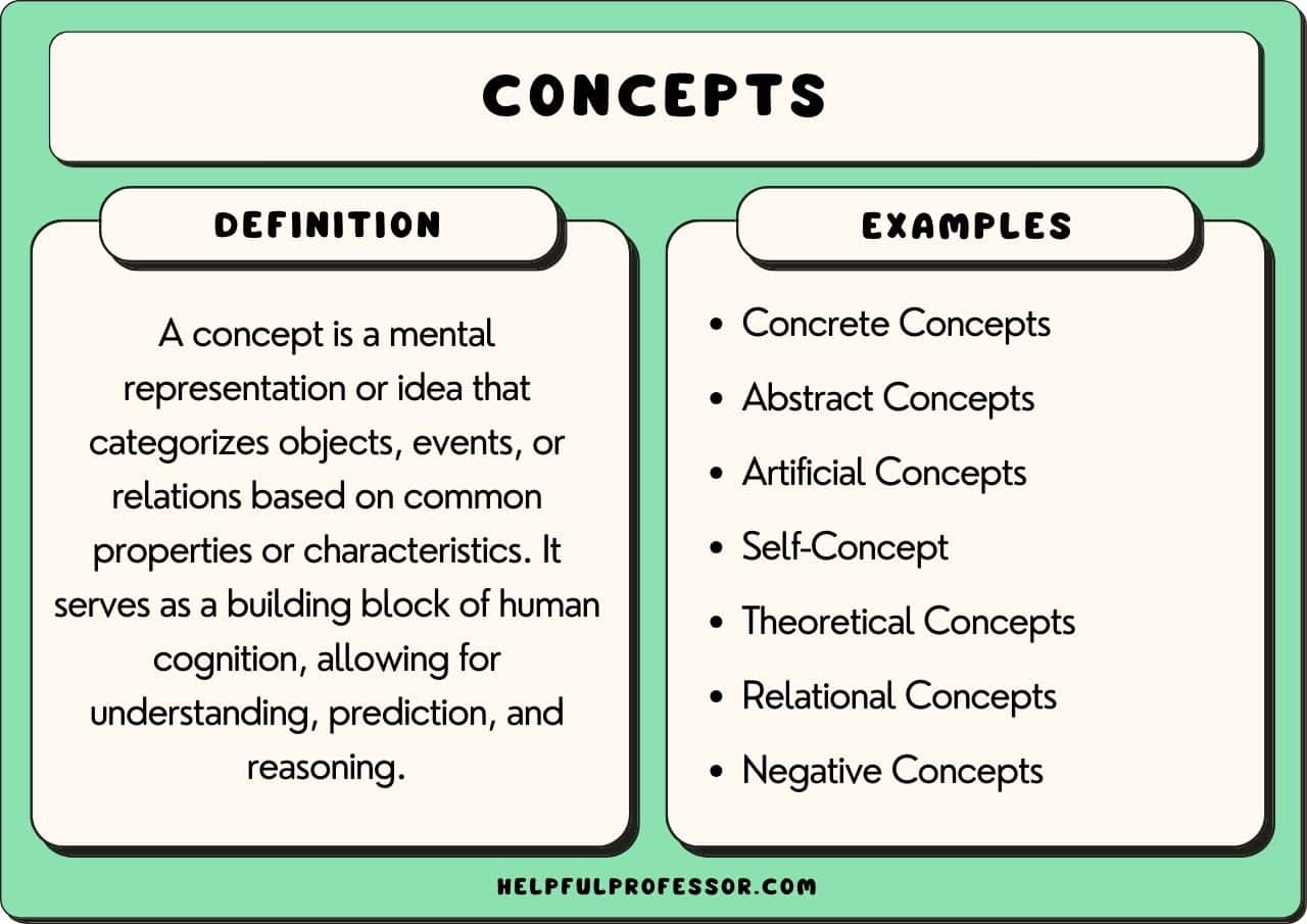 What does concept mean? I will explain why it is necessary