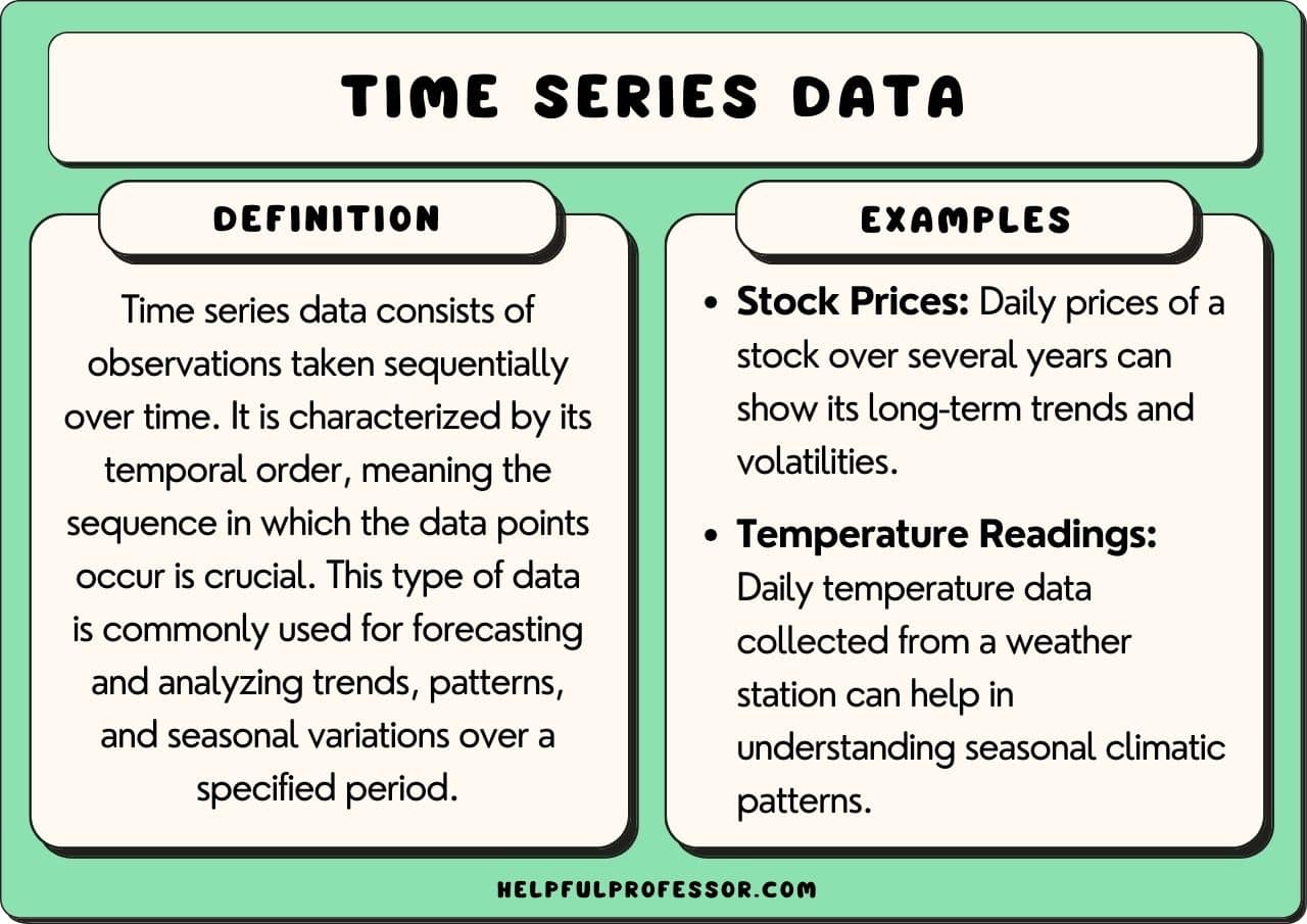 15 Time Series Data Examples (2024)