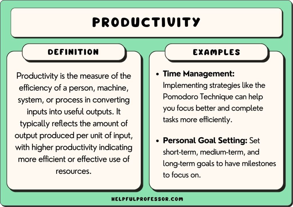 21 Productivity Examples (2025)