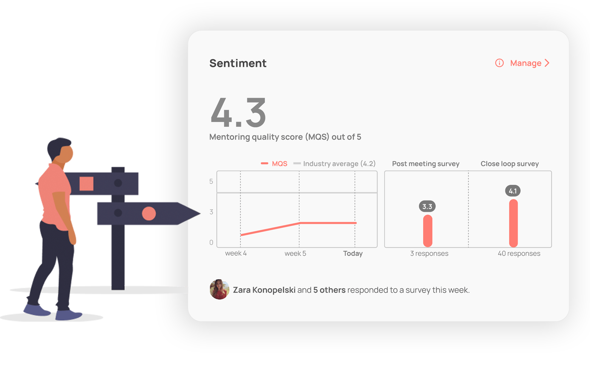 Introduction to the Program Coordinator Dashboard Mentorloop