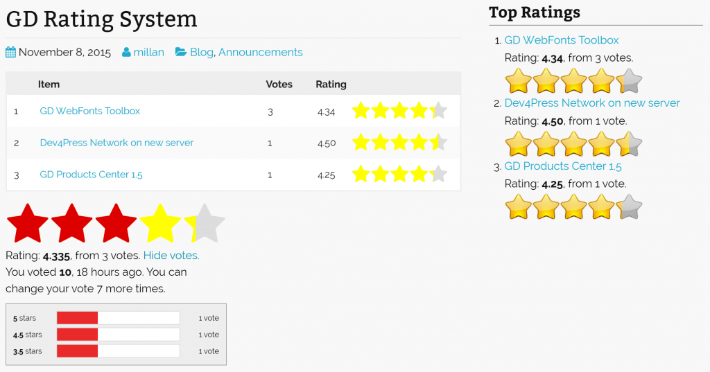 6+ Best WordPress Rating Plugins 2021 Helpie WP