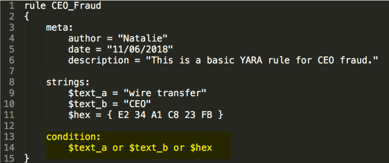 YARA Rules Overview Knowledge Base