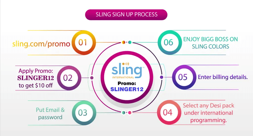 Sling Promo Code Direct link available for first month 50 Discount