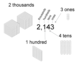 Understanding Place Value: Thousandths to Thousands
