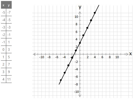 Slope of a Line Helping With Math