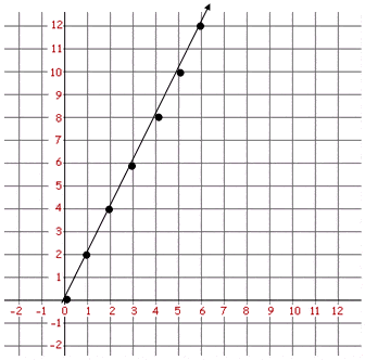 Graphing Ordered Pairs | Helping With Math