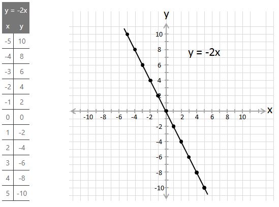 Slope of a Line Helping With Math
