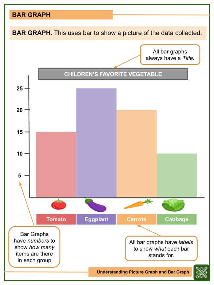 Understanding Picture Graph and Bar Graph Worksheets Helping With Math