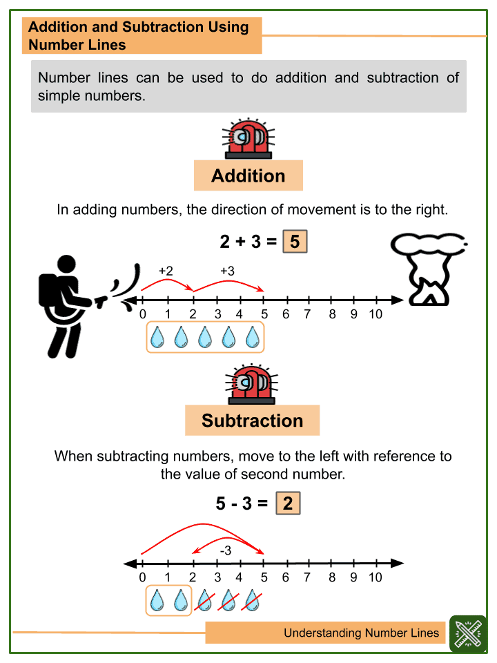 Understanding Number Lines 2nd Grade Math Worksheets