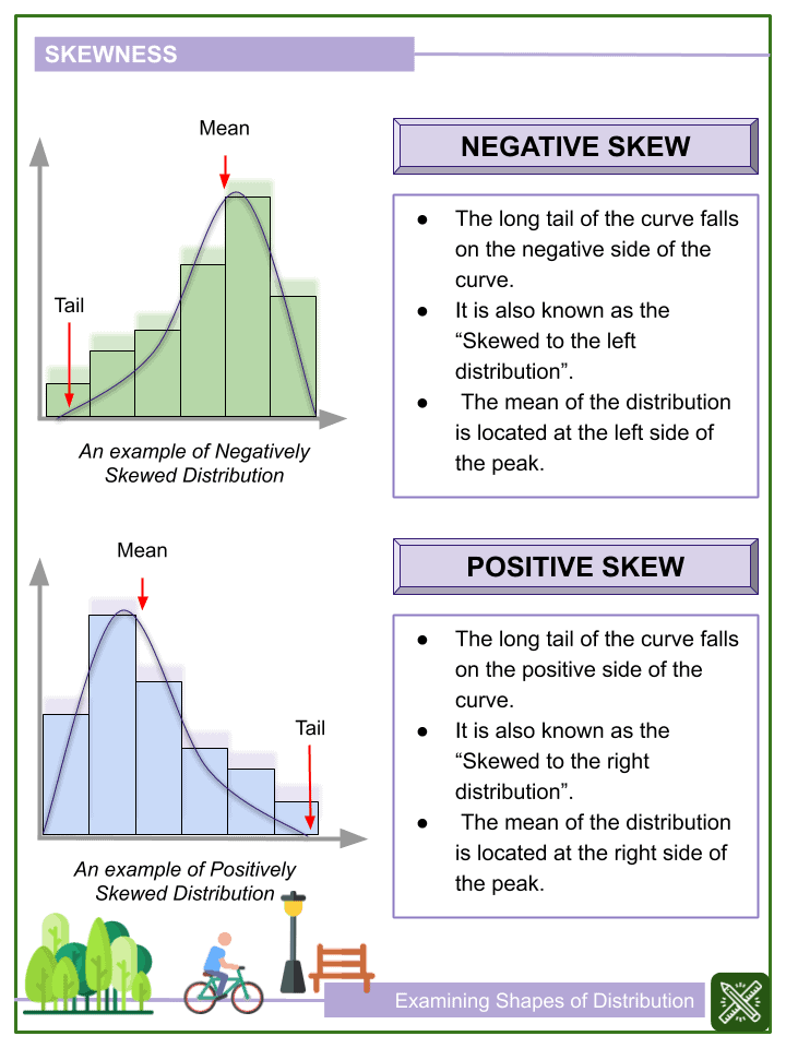 Examining Shapes of Distribution 6th Grade Math Worksheets