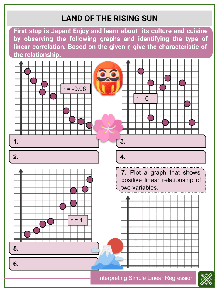 Interpreting Simple Linear Regression 8th Grade Math Worksheets