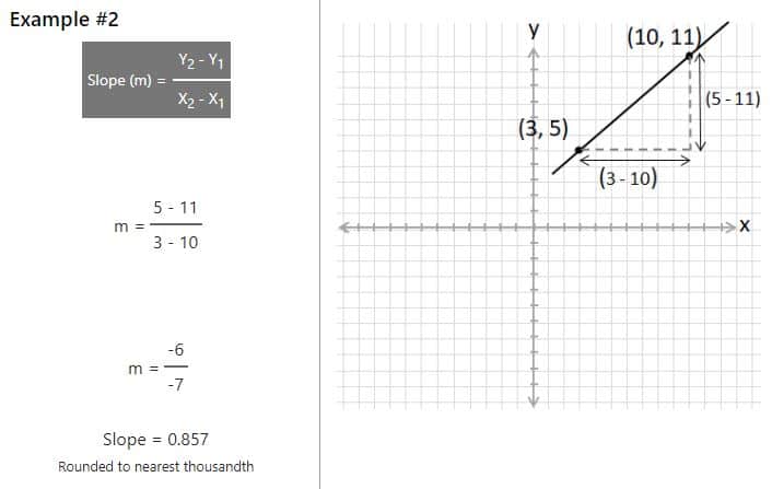 Slope Formula Helping with Math
