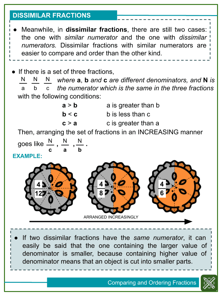 Comparing and Ordering Similar and Dissimilar Fractions Helping with Math