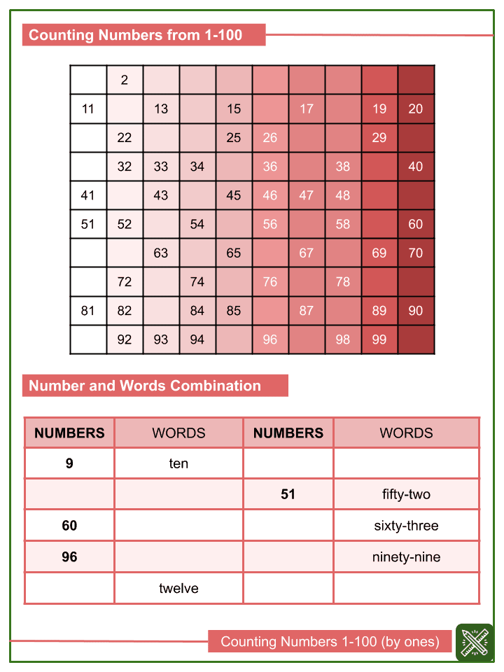 Counting Numbers 1100 (by ones) Kindergarten Math Worksheets