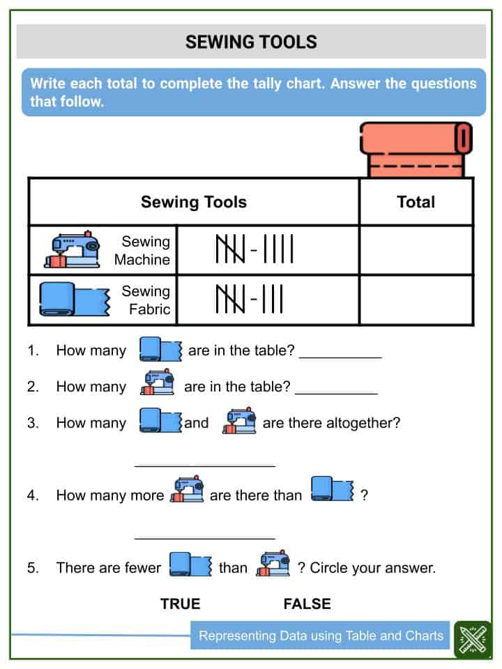 Representing Data using Table and Charts 1st Grade Math Worksheets