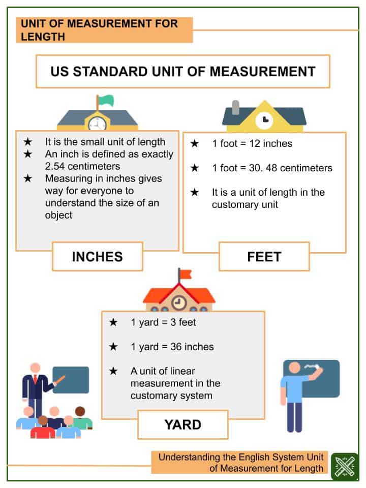 Understanding the English System Unit of Measurement for Length 2nd