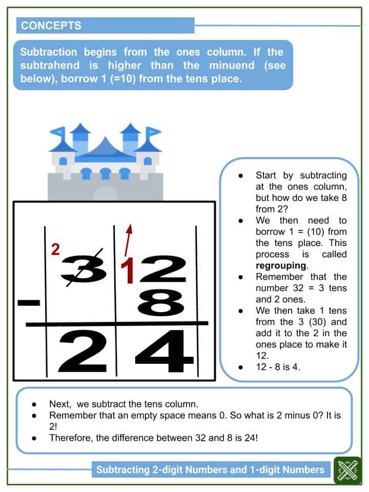 Subtracting 2-digit Numbers and 1-digit Numbers 1st Grade Math