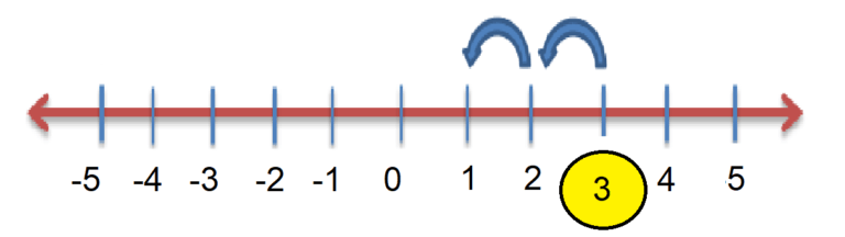 Math Number Lines | Common-Core Resources For Kids