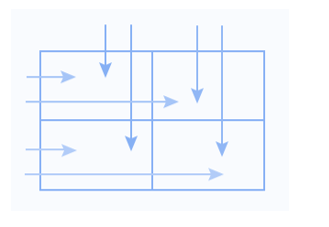 Area Model | What, Definition, Examples, Techniques & Tips