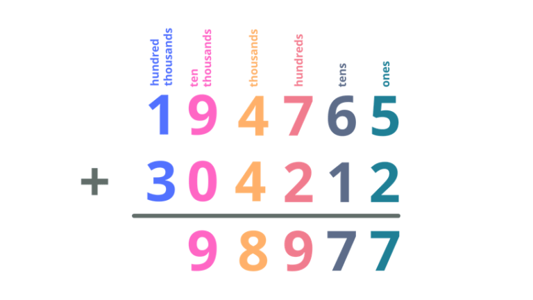 Multi-Digit Addition | How To Do, Solve & Examples