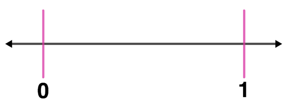 Fractions On A Number Line | Equivalent, Types, Examples, Importance