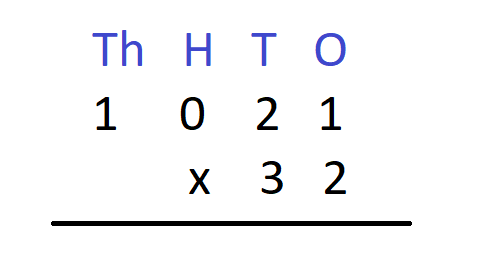 Multiplication of Multi-Digit Numbers | How?, Definition, Examples, Method
