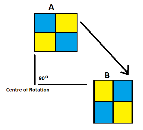 Rotational Symmetry | Definition, Examples, Order, Formula & Summary