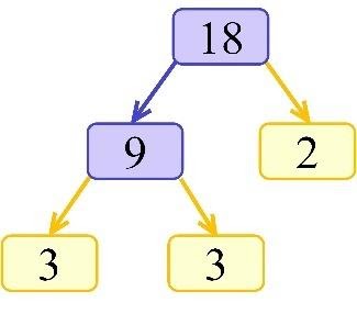 Factors of 18 | Definition, Examples, Finding, Positive & Negative