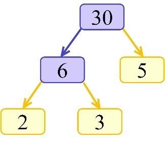 Factors of 30 | Definition, Examples, Division & Multiplication Of 30