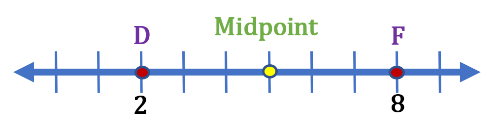 Midpoint Formula On A Number Line