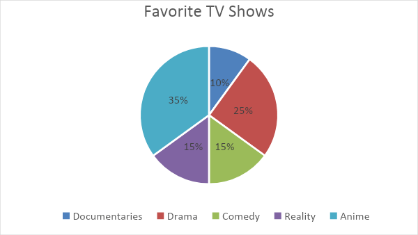 Pie Chart | Definition, Examples, Parts, Types & How To Make?